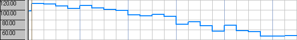 テンポを補間しない場合の例 (Cakewalkのスナップ画像)